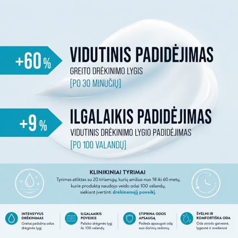 Rehydra Refill Crema Viso Idratante 100H